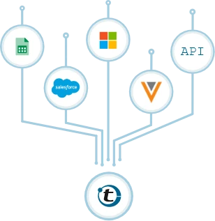 portatour® integrations: Salesforce, Microsoft Dynamics & more